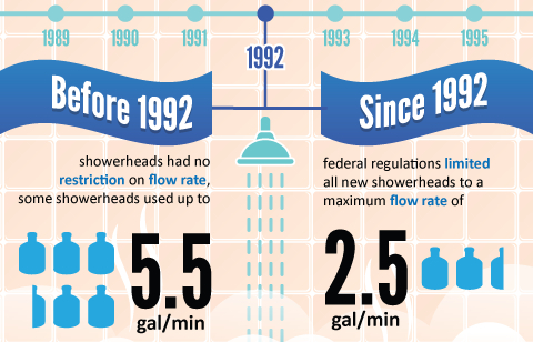 showers excerpt photo showers excerpt 10 ways to use infographics