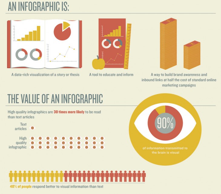 what is an infographic excerpt1 730x643 photo what is an infographic excerpt1 730x643 10 ways to use infographics