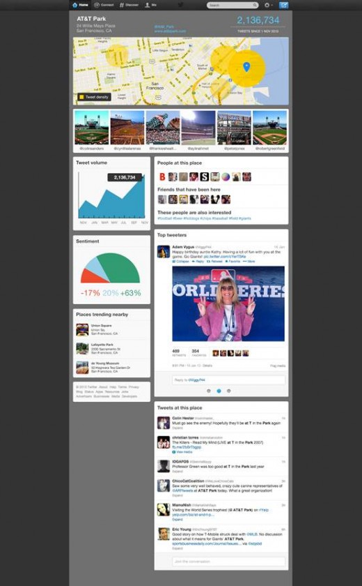 image002 520x840 Why Twitter should focus on even more local features