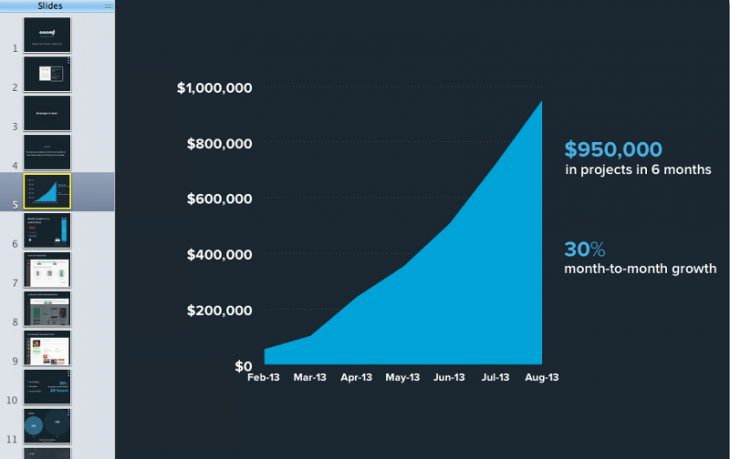1 u9blHy86x jqZBvL2XdEpg 730x459 How we built our investor presentation and raised $2 million