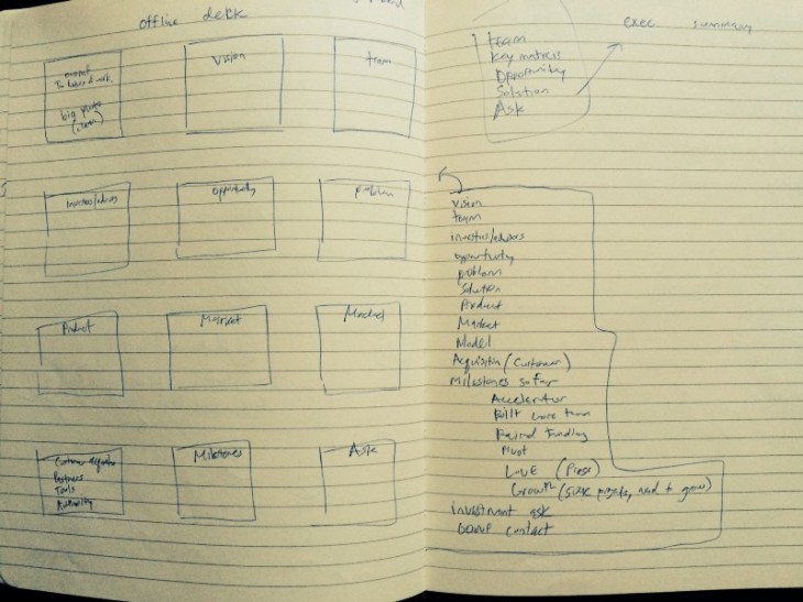  How we built our investor presentation and raised $2 million