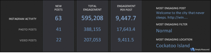 Instagram engagement 730x185 photo Instagram engagement 730x185 Social video success for brands on Vine and Instagram: Your 6 to 15 seconds of fame