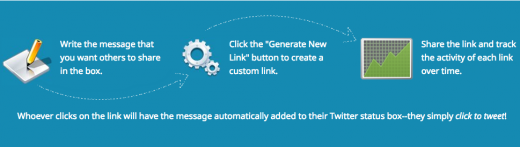Screen Shot 2014 02 21 at 11.25.02 AM 520x147 How to make your posts stand out on the Web: The complete guide to social media formatting