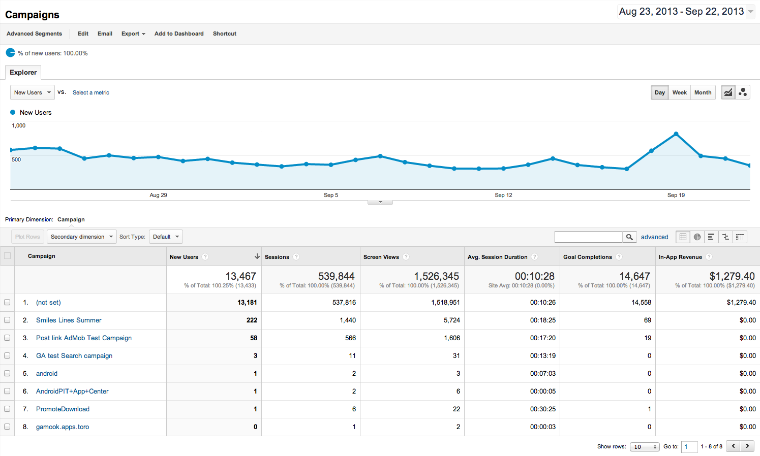 image 2 You can now link your AdWords and Google Analytics accounts, use auto tagging to get new mobile app reports