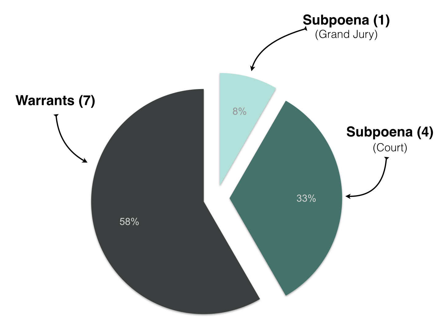 Screen Shot 2014 02 25 at 10.55.11 AM Pinterests first transparency report: 12 government requests for data on 13 accounts in second half of 2013