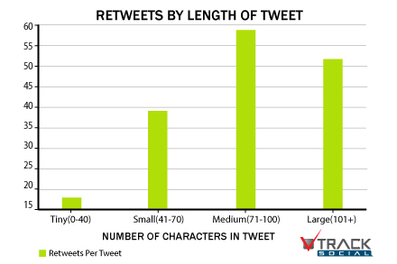 tweetlength102912sk The ideal length for everything on the Internet