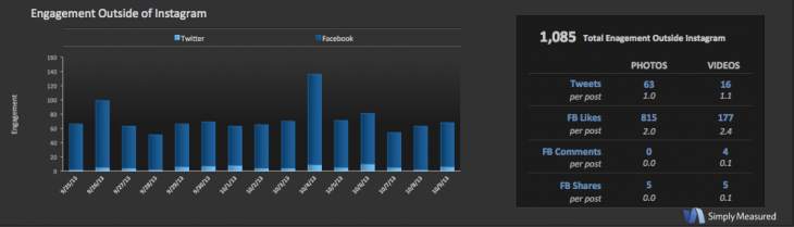 Followgram tool best social media platforms for business