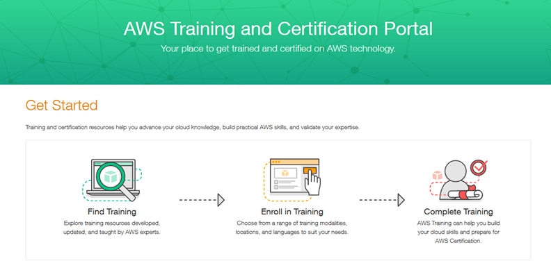 Amazon launches new training and certification portal to lure talent to AWS